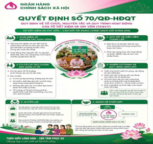 Quy chế hoạt động mới của các Tổ Tiết kiệm và vay vốn