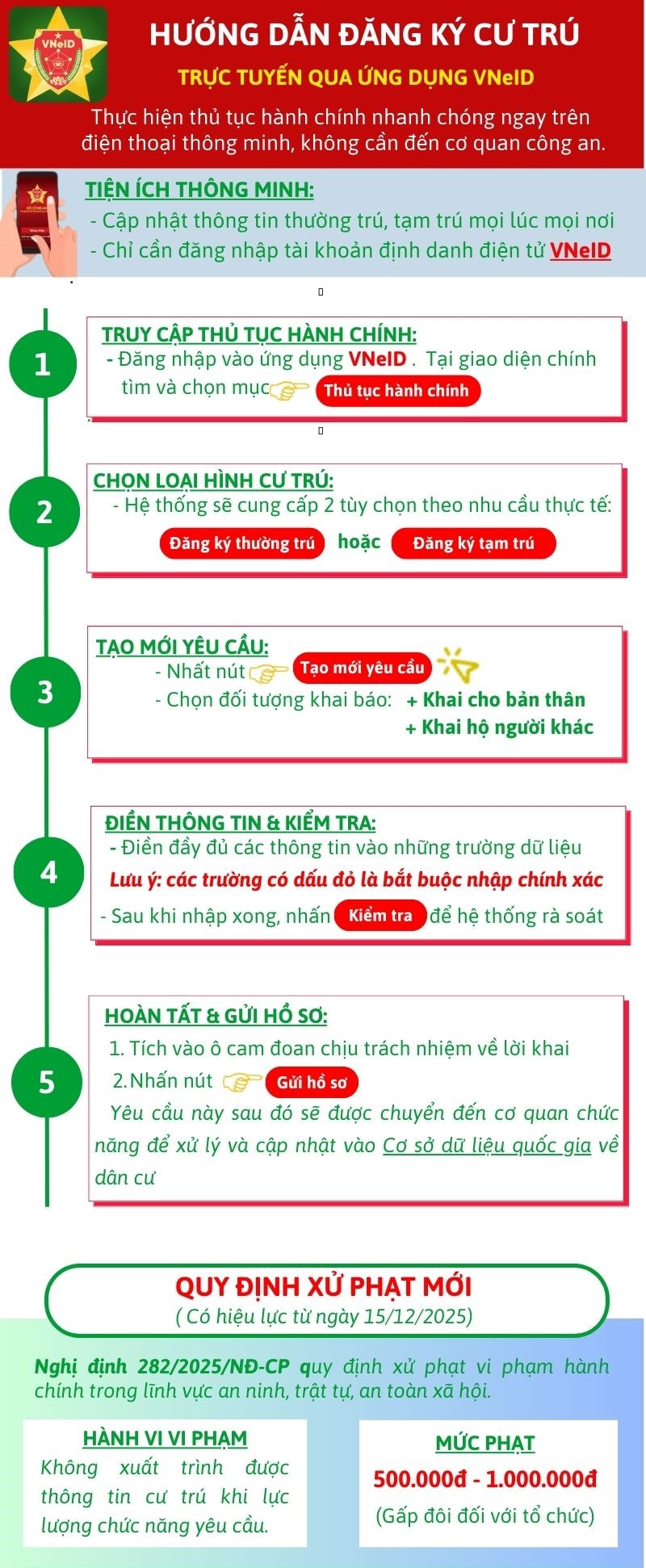 Infographic HD Dang ky cu tru