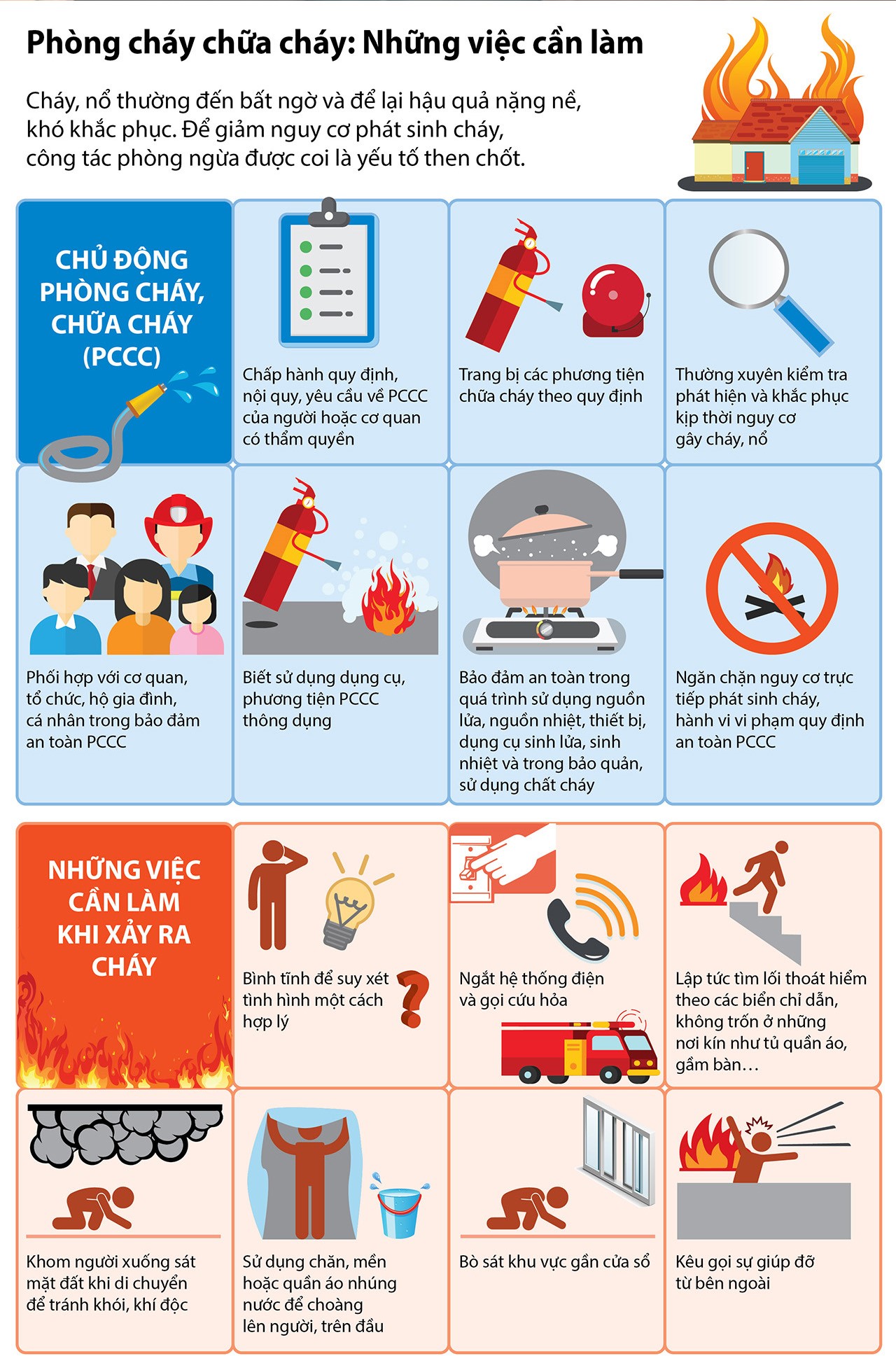 infographics poster phong chay chua chay an toan cho moi nha